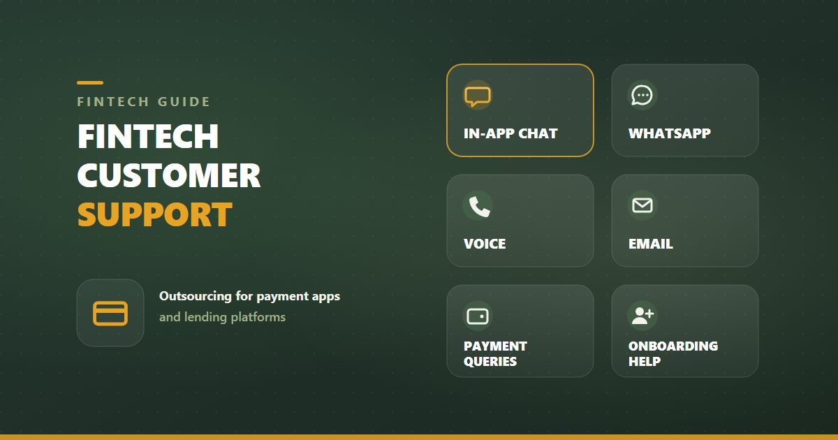 Illustration of fintech customer support channels: cards for in-app chat, WhatsApp, voice, email, payment queries and onboarding help