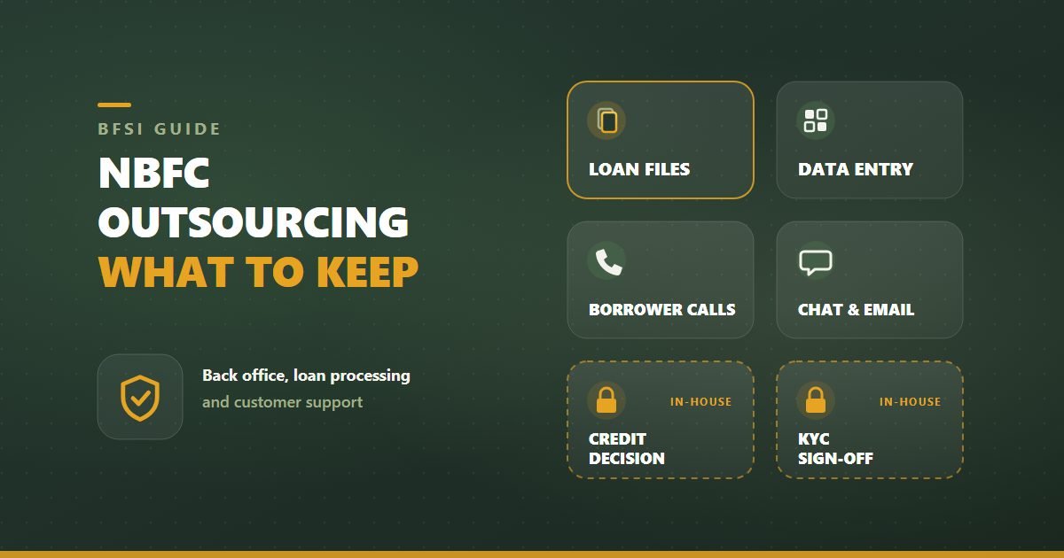 Illustration of NBFC outsourcing: cards for loan files, data entry, customer calls and chat and email that can be outsourced, beside credit decision and KYC sign-off cards marked as staying with the NBFC
